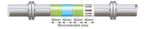 Ленты идентификационные для труб (согласно ISO 14726) 1