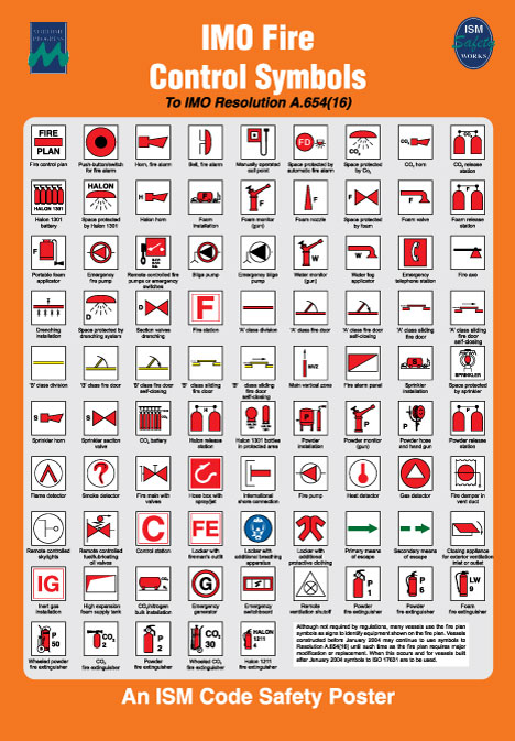 Fire control symbols - 1