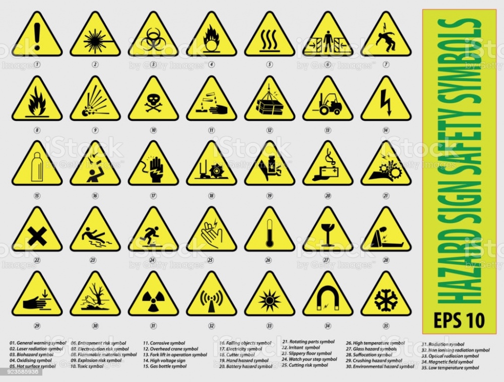 Hazard signs  - 1