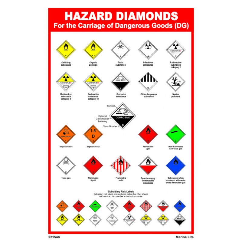 Hazard diamonds  - 1